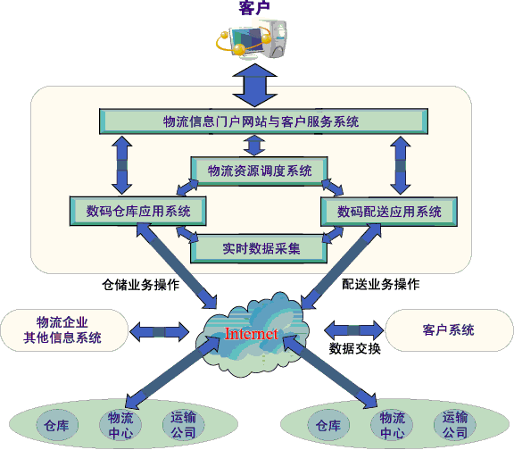 ���h���� �r��(y��u)��ϵ�y(t��ng)������